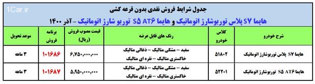 فروش فوق العاده هایما S5 و S7 ایران‌خودرو بدون قرعه کشی با تحویل فوری از چهارشنبه 17 آذر آغاز می‌شود